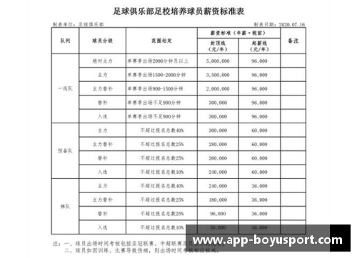 恒大2017年球员工资概览